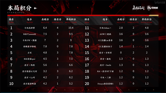 iQOO Neo11震撼发布 采用2K屏幕与双芯强劲性能