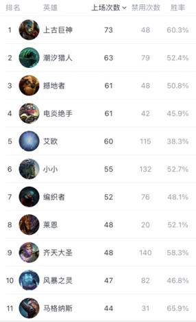 S15瑞士轮抽签结果揭晓 BLG成功避开T1